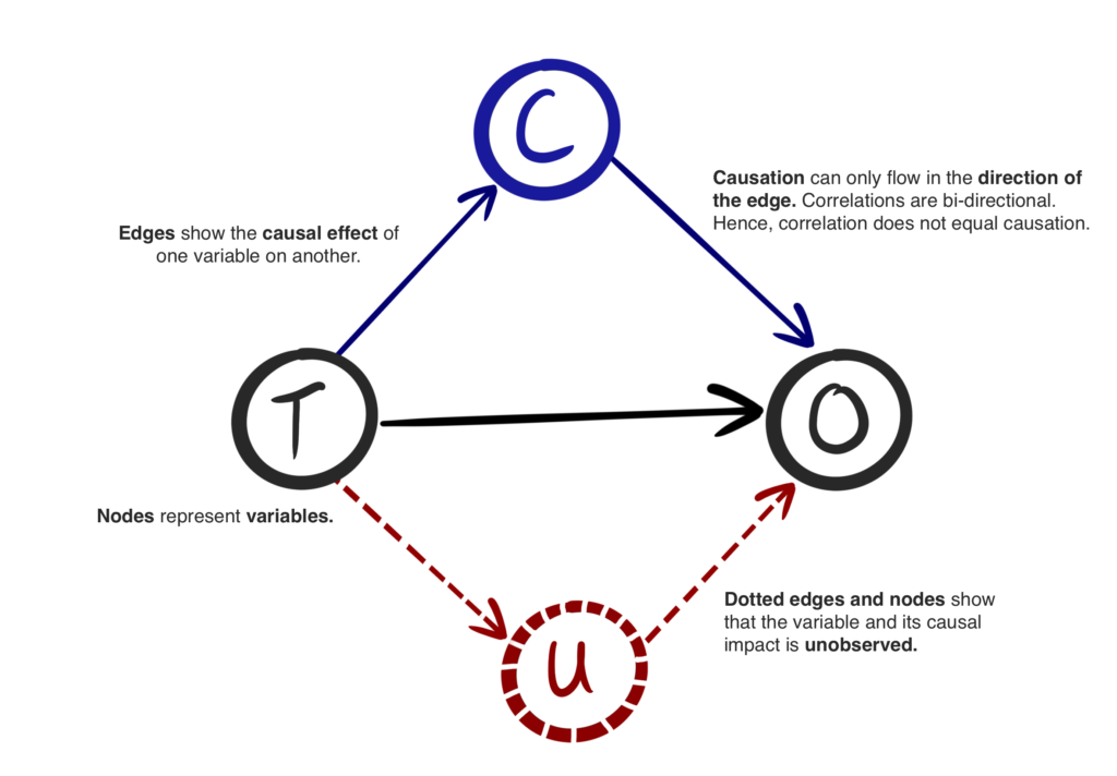 Causal_graph